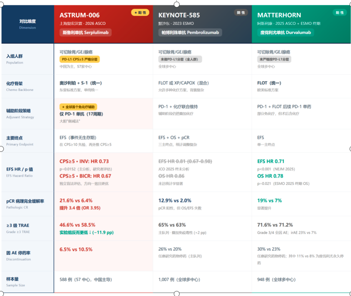 ASTRUM-006 efficacy comparison