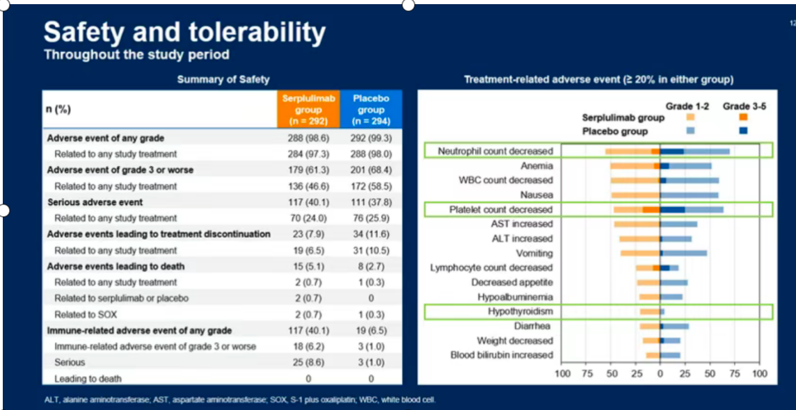 ASTRUM-006 safety and tolerability