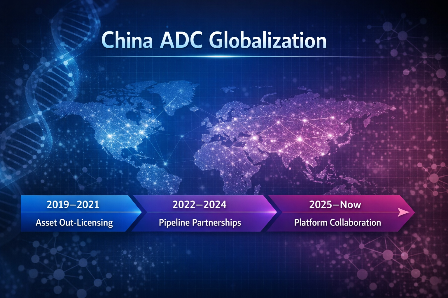 China ADC Globalization