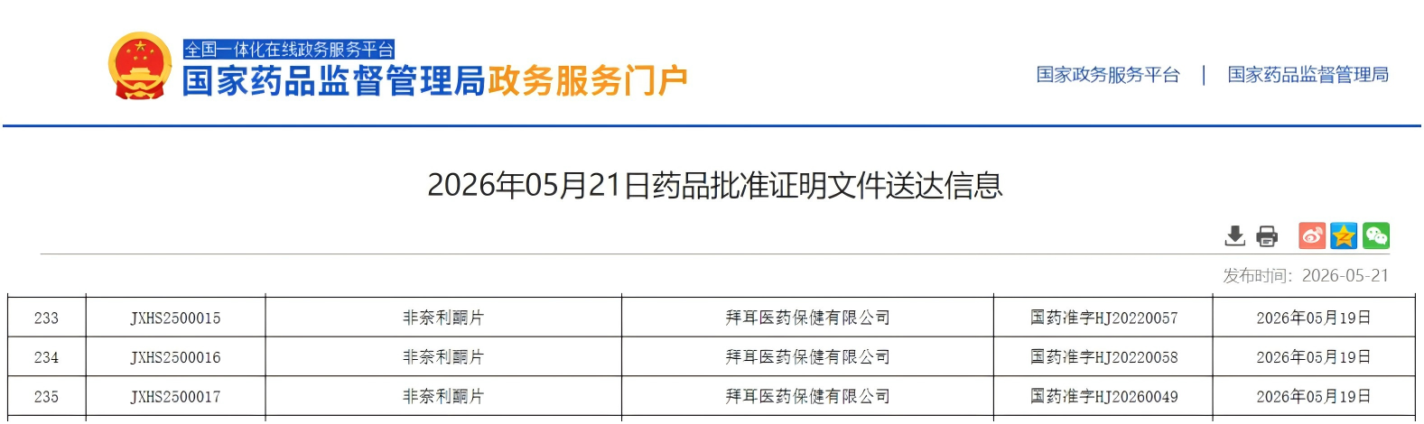 Finerenone Approved for a New Indication in China: 18% Reduction in Heart Failure Events and New Progress in HFpEF Treatment