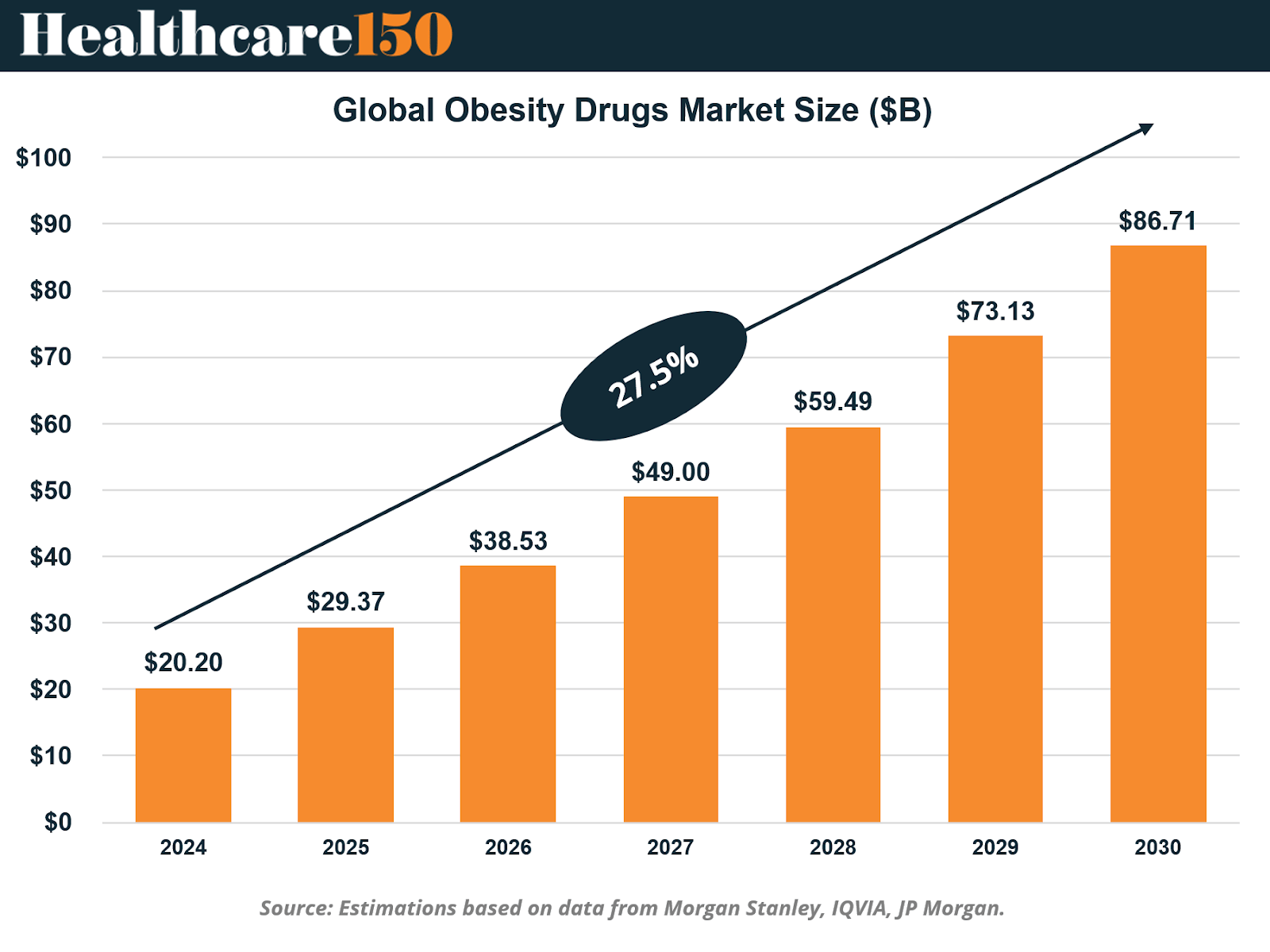 Global Pharmaceutical Market Outlook