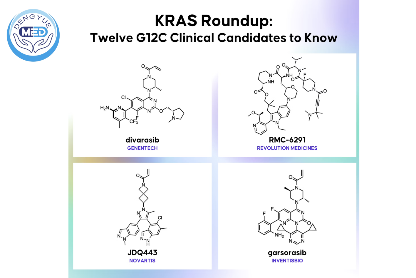 KRAS G12C clinical candidates and targeted oncology pipeline