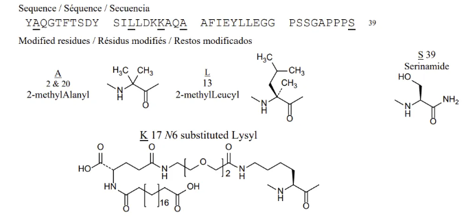 Lilly’s Triple Agonist Retatrutide Shows Promising Phase III Results: Up to 2% HbA1c Reduction and Nearly 17% Weight Loss