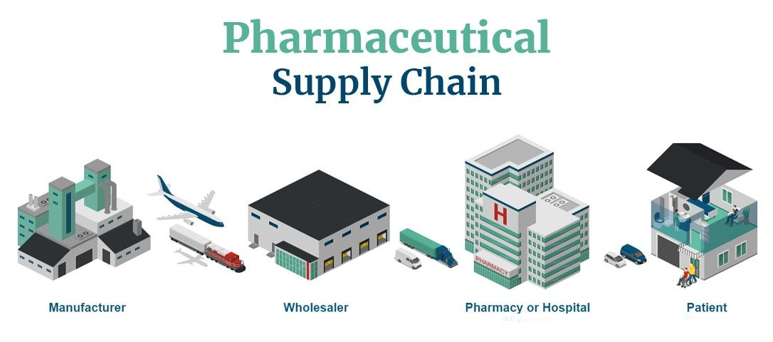 The Strategic Value of Pharmaceutical Supply Chains