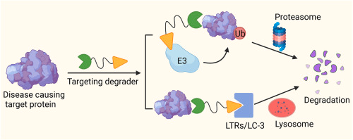 TPD Mechanism