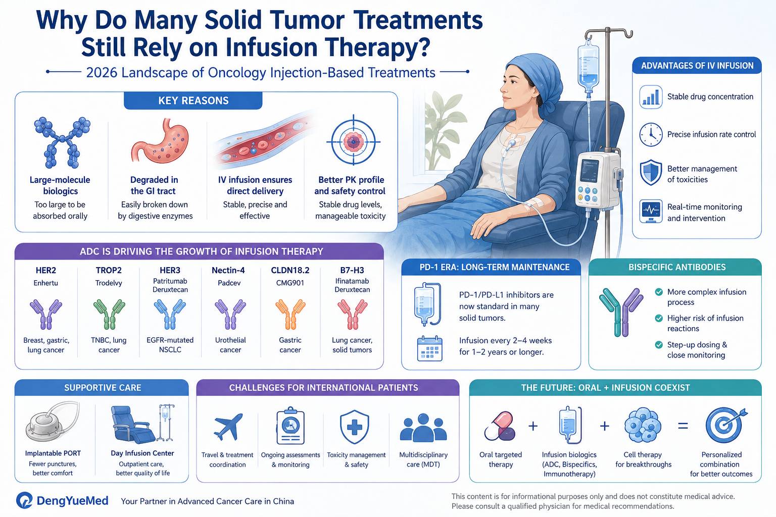 Why Do Many Solid Tumor Treatments Still Rely on Infusion Therapy? The 2026 Landscape of Oncology Injection-Based Treatments